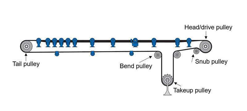 tail pulley